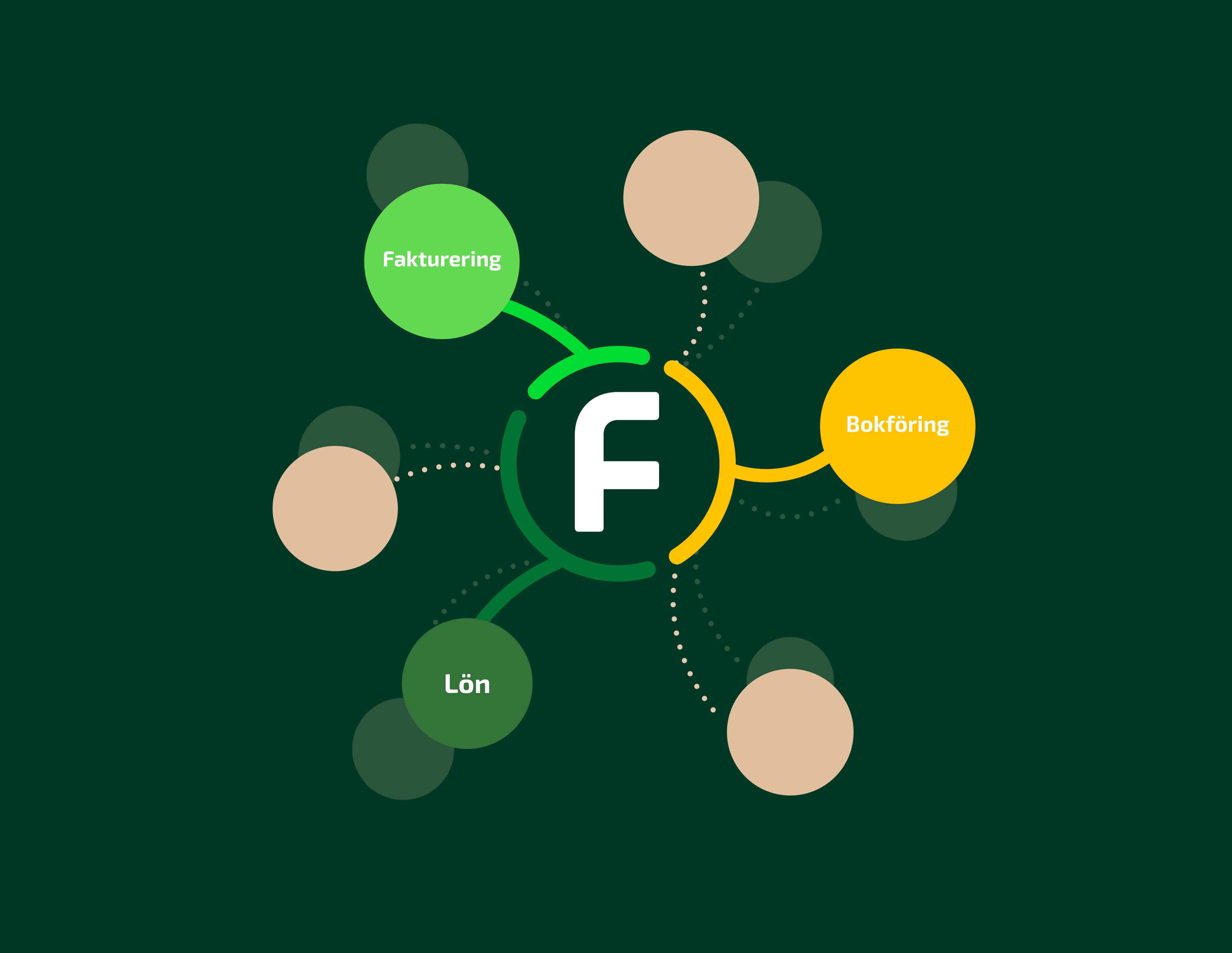 Branschlösningar för fastighetsverksamheter