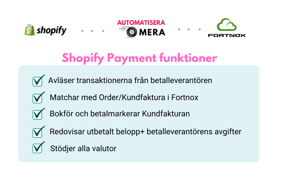 Shopify Pay - AutomatiseraMera main image