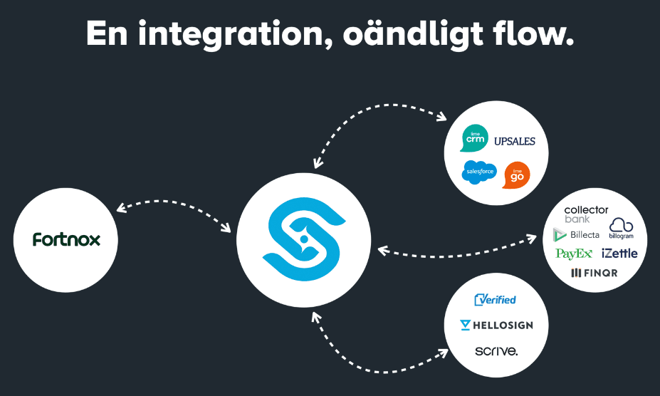 Syncify Integrationsplattform main image