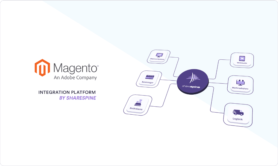 Magento by Sharespine main image