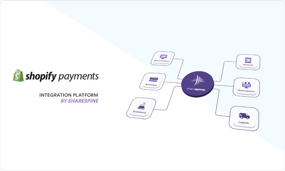 Shopify Payments & Refunds main image